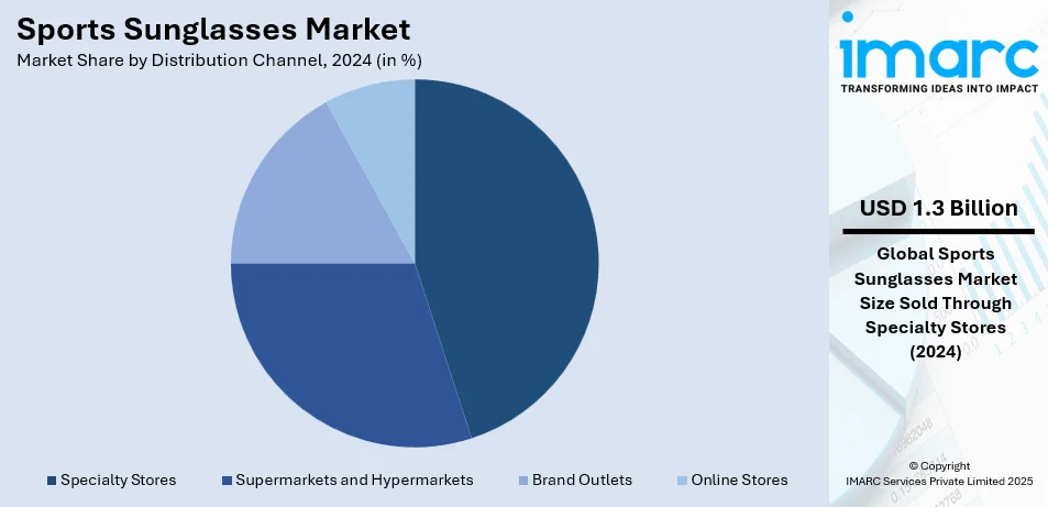 Sports Sunglasses Market By Distribution Channel