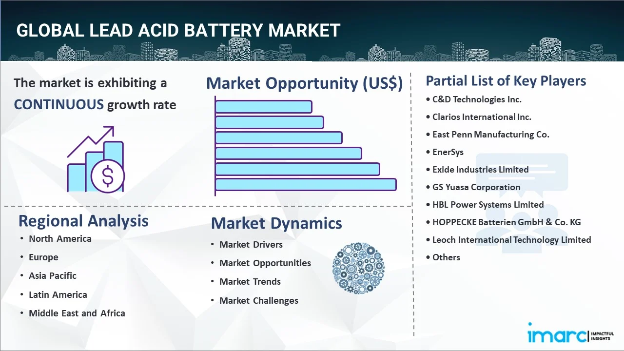 Lead Acid Battery Market Report