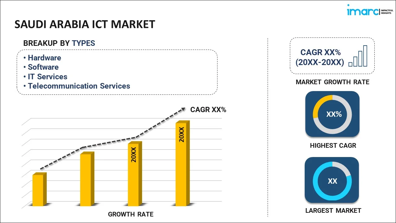 Saudi Arabia ICT Market Report