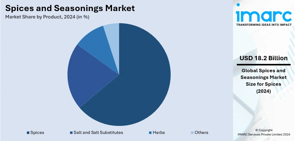 Spices and Seasonings Market By Product