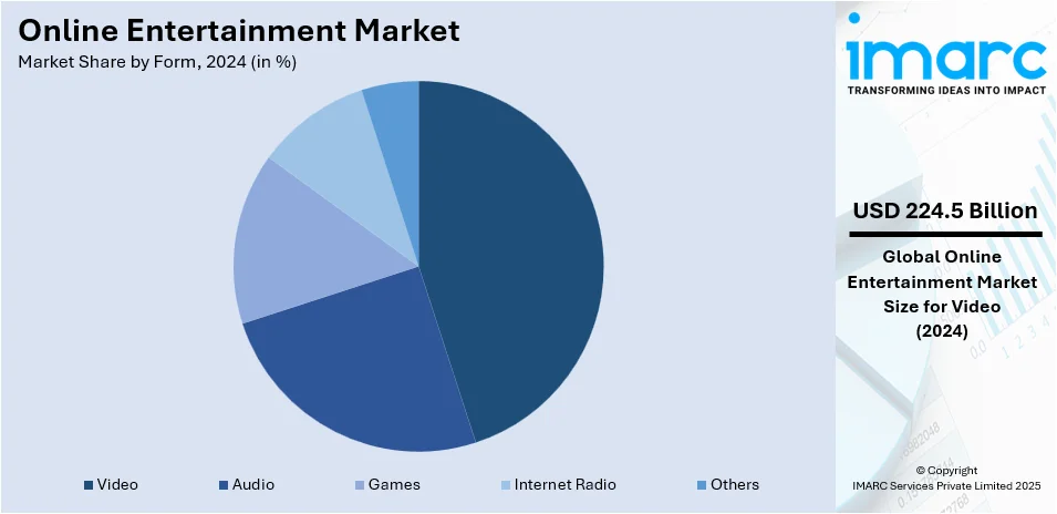 Online Entertainment Market By Form