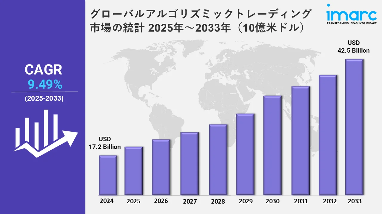 アルゴリズム取引市場