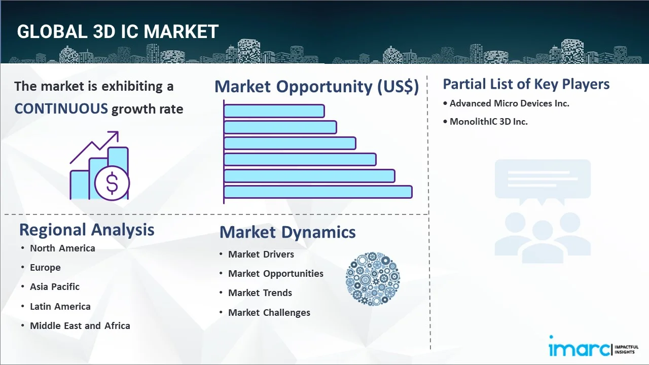 3D IC Market