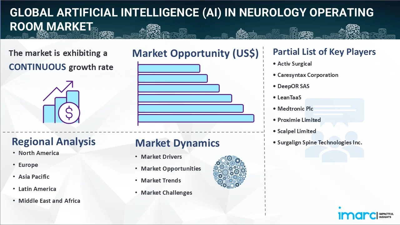 Artificial Intelligence (AI) in Neurology Operating Room Market