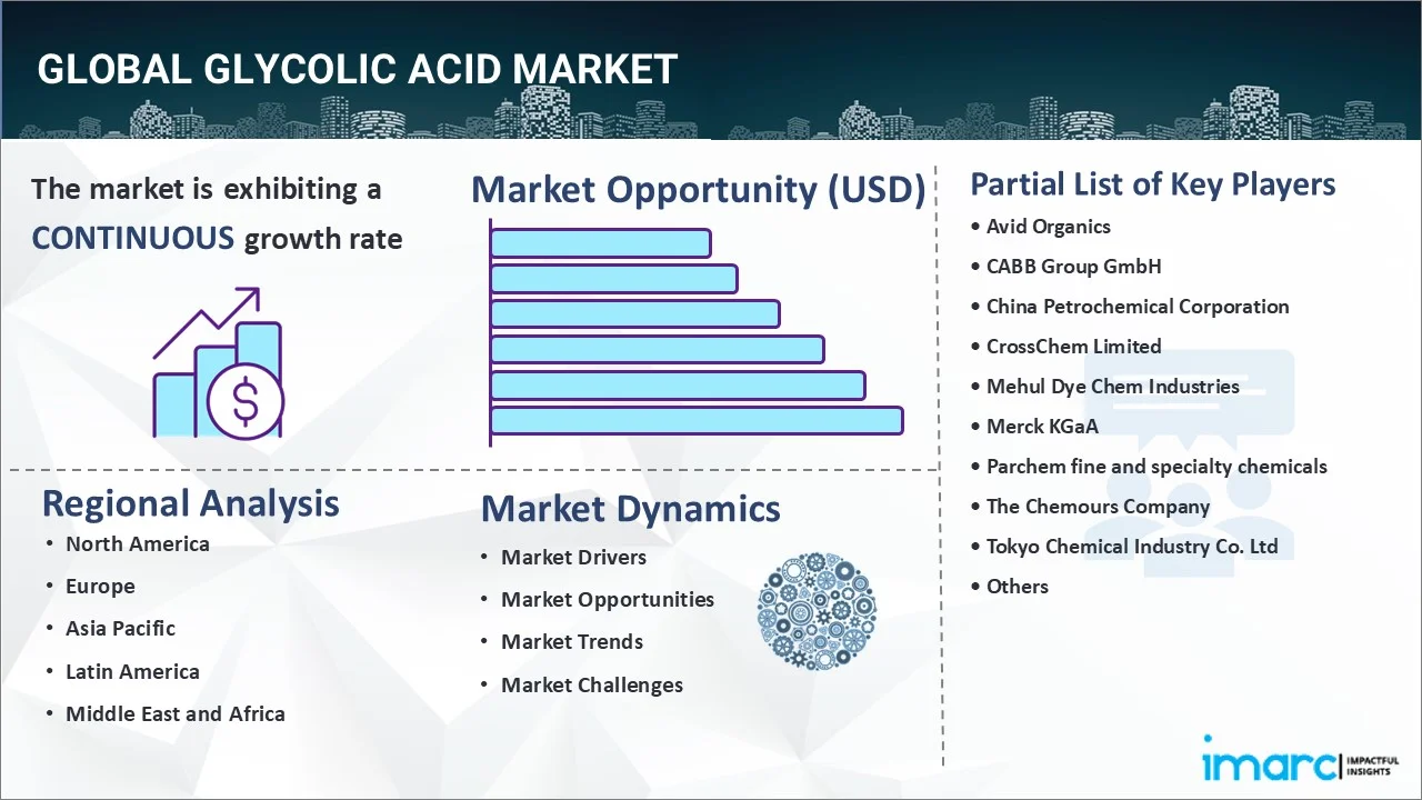 Glycolic Acid Market