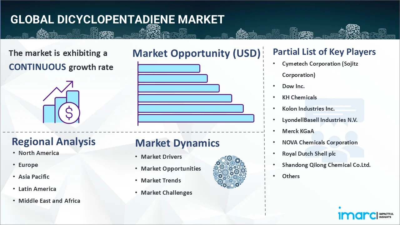 Dicyclopentadiene Market