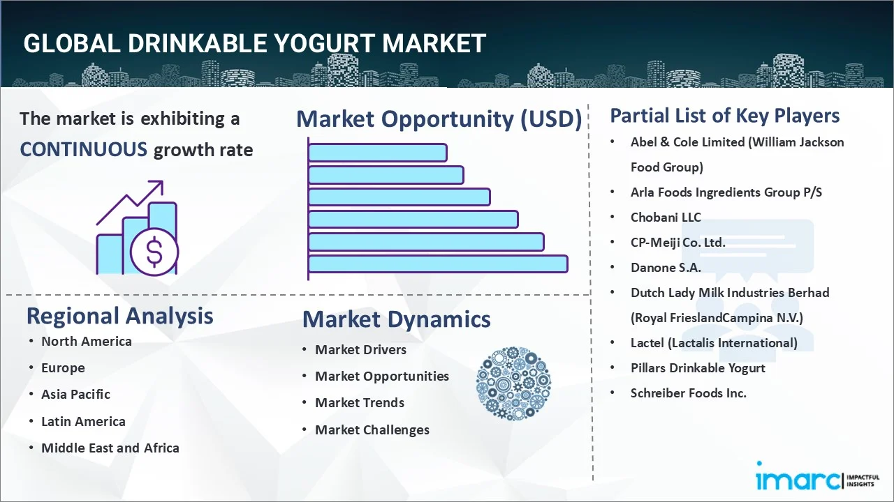 Drinkable Yogurt Market