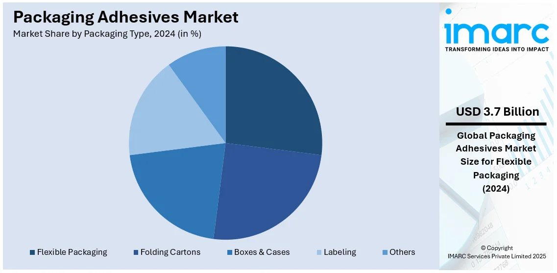 Packaging Adhesives Market By Packaging Type