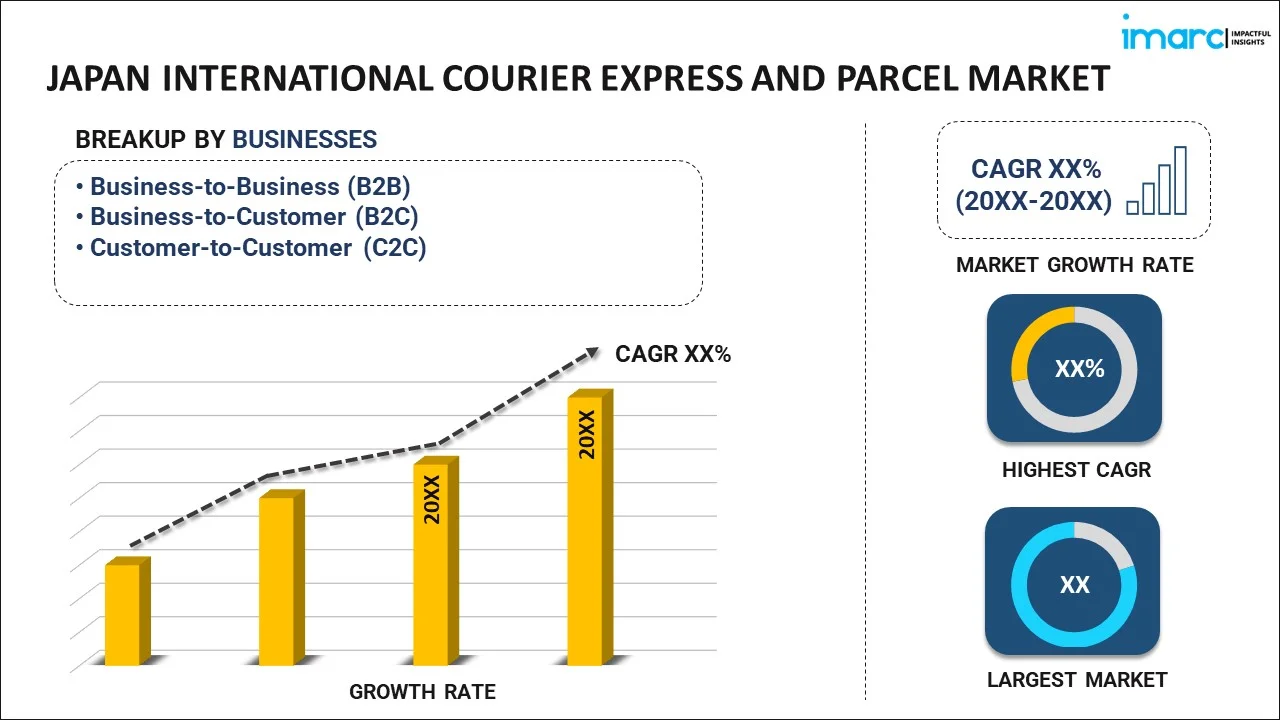 Japan International Courier Express and Parcel Market Report