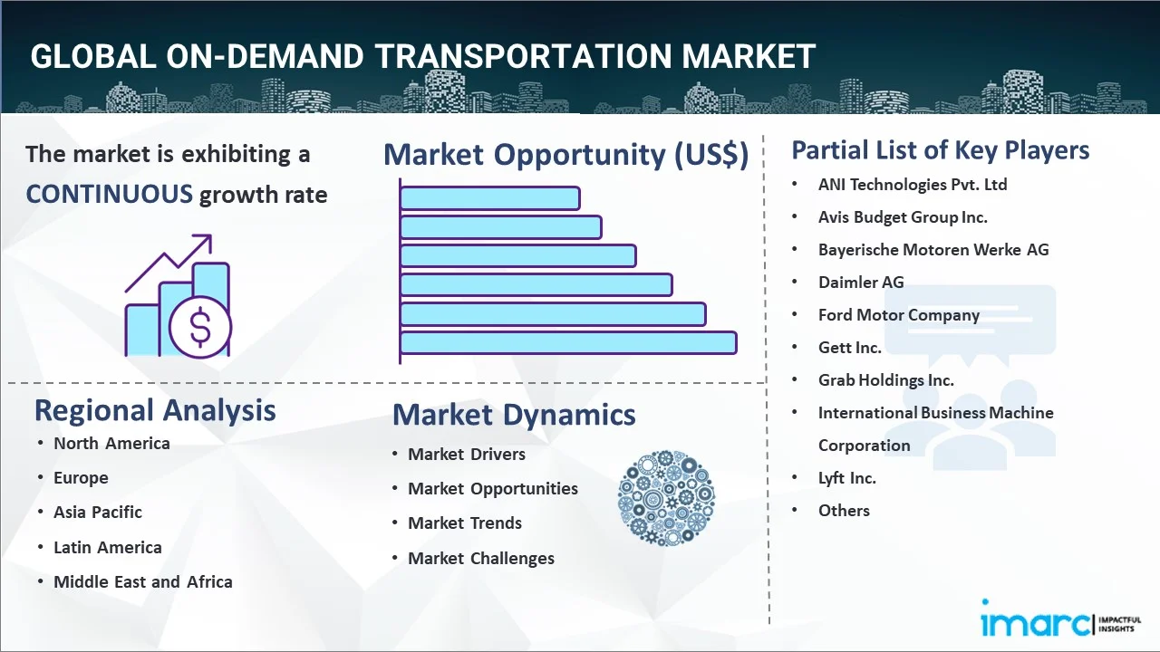 On-demand Transportation Market Report