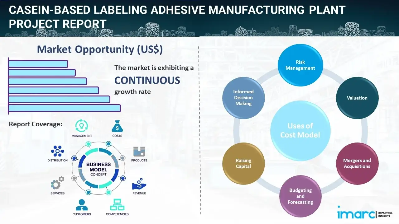 Casein-Based Labeling Adhesive Manufacturing Plant