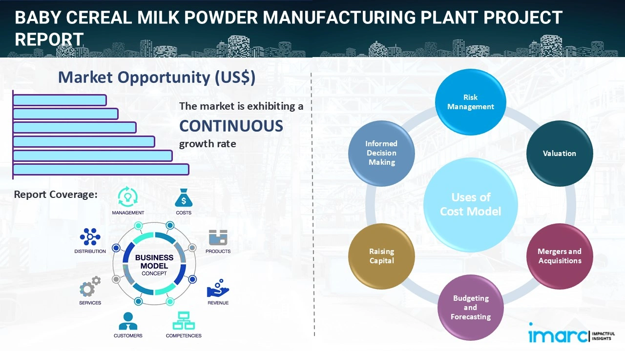 Baby Cereal Milk Powder Manufacturing Plant Project Report