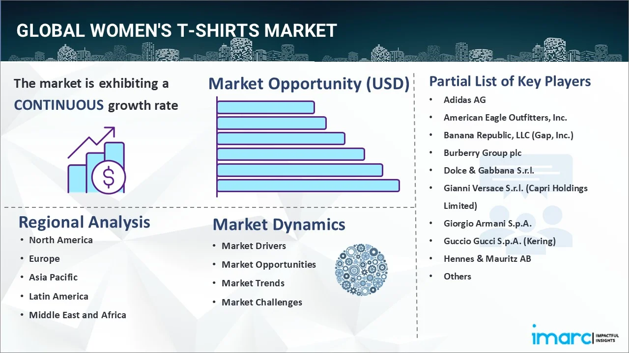 Women's T-Shirts Market