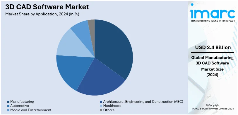 3D CAD Software Market By Applicatiom