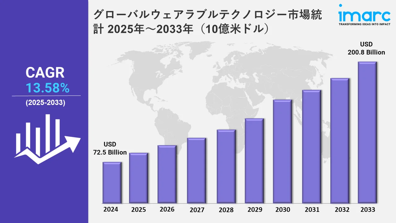 ウェアラブルテクノロジー市場