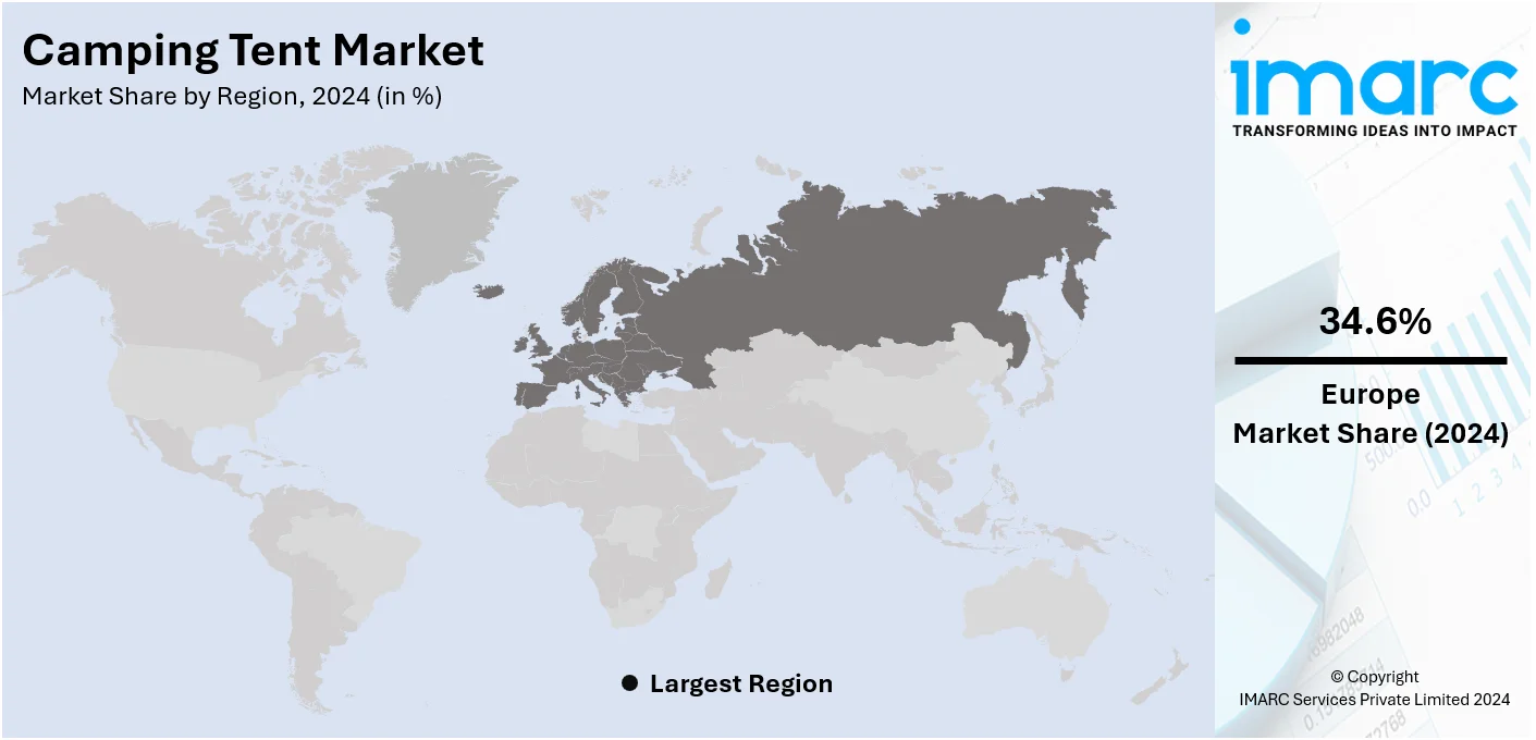 Camping Tent Market By Region