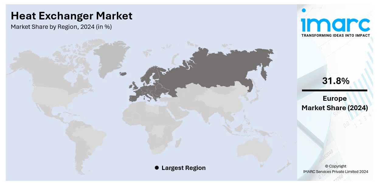 Heat Exchanger Market By Region