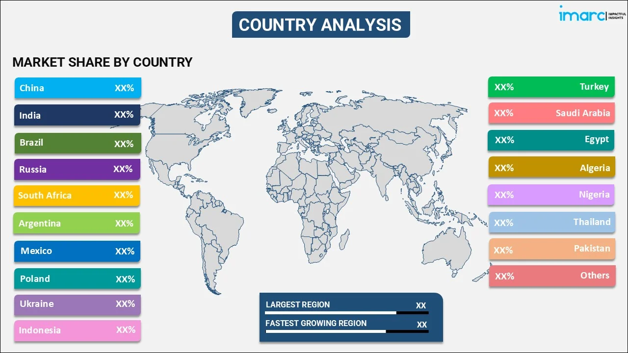 Pharmerging Market by Country