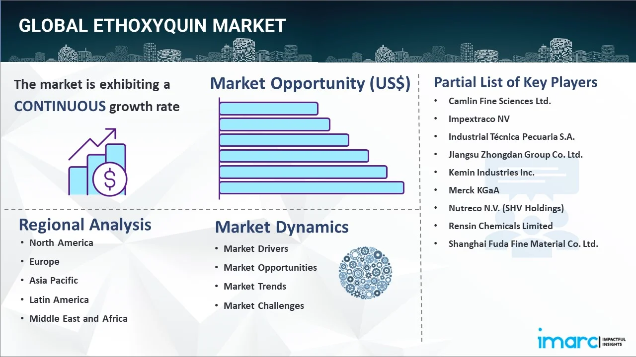 Ethoxyquin Market