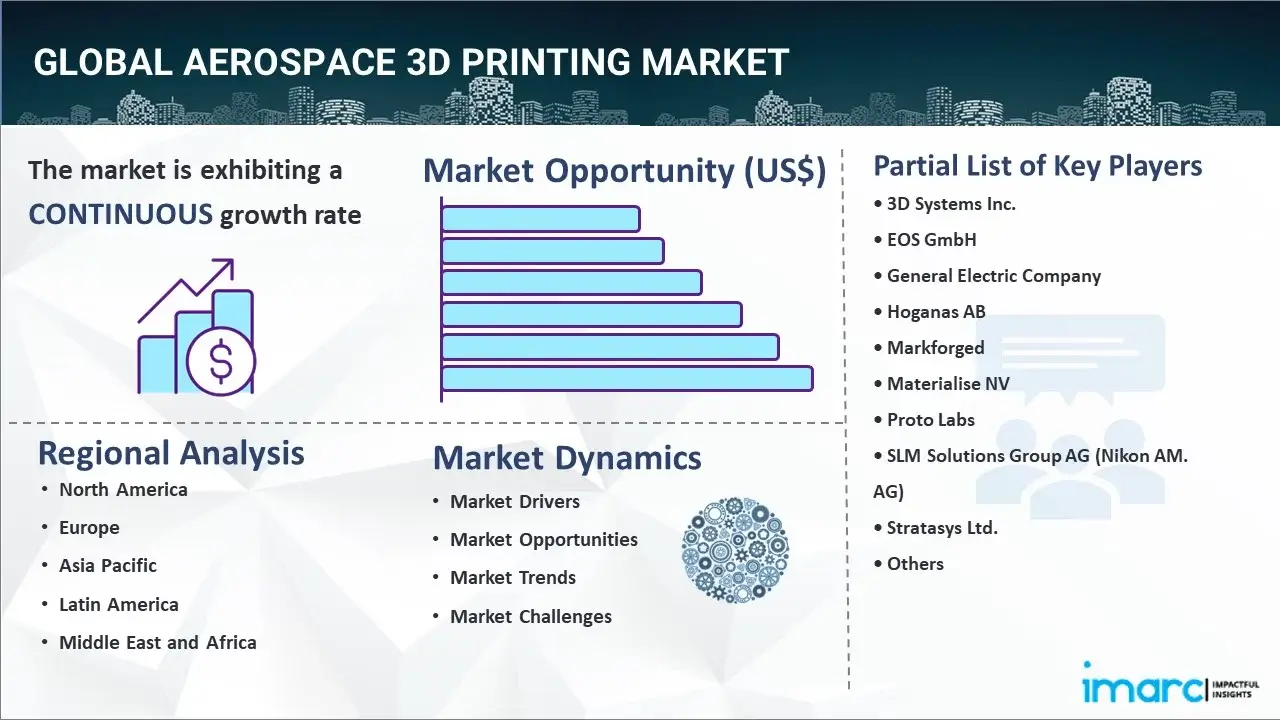 Aerospace 3D Printing Market