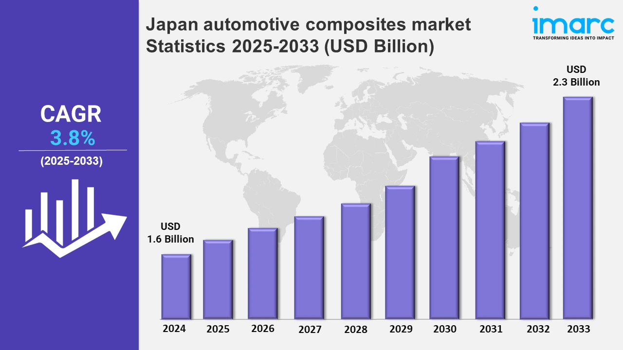 Japan Automotive Composites Market