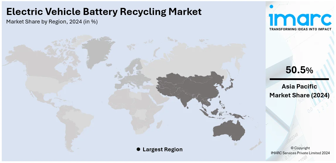 Electric Vehicle Battery Recycling Market by Region