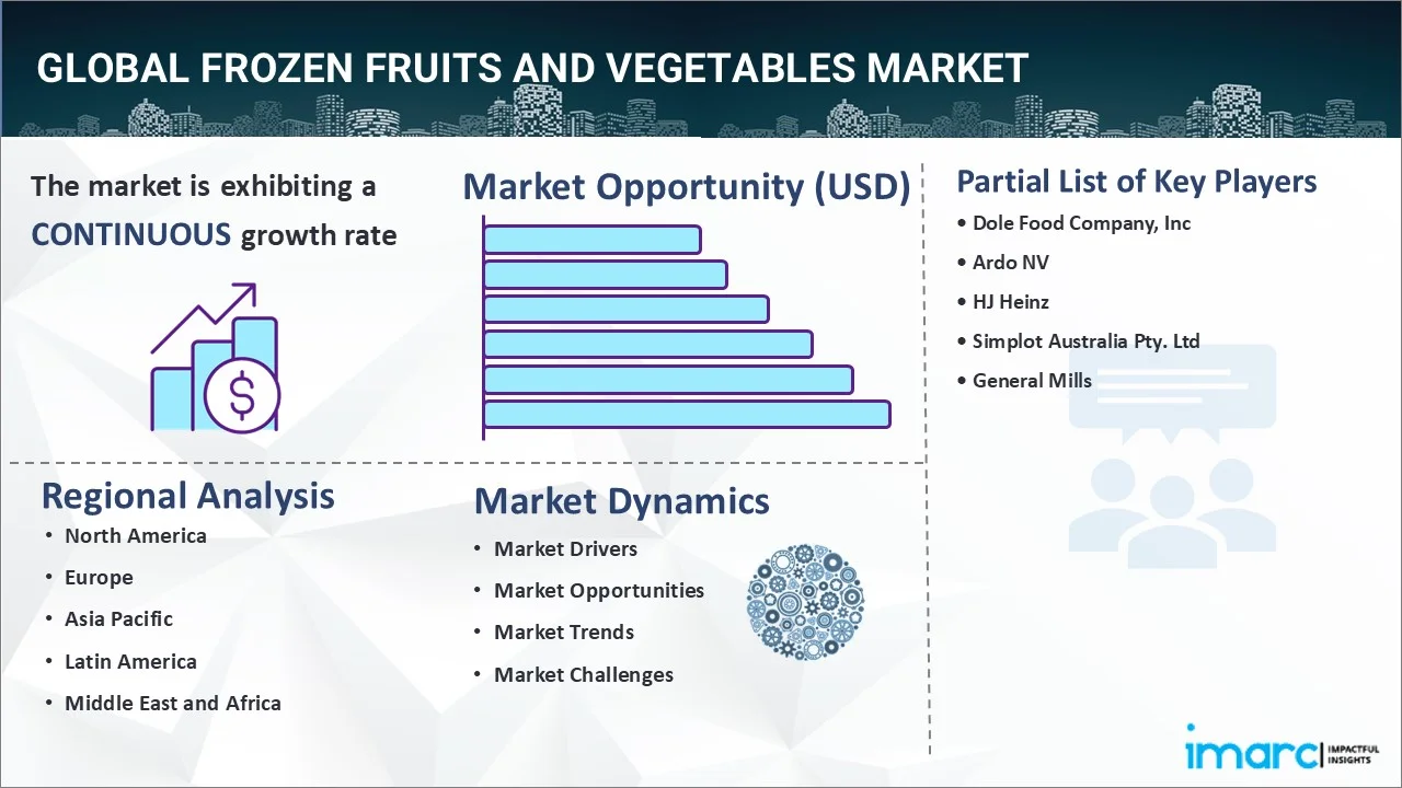 Frozen Fruits and Vegetables Market