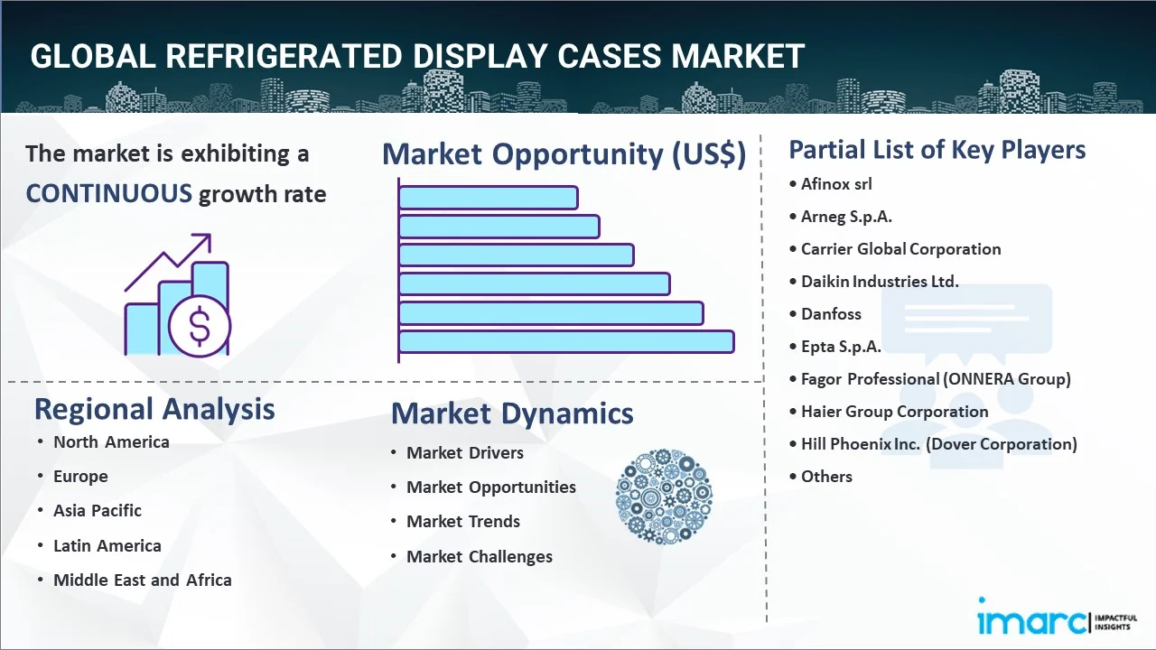 refrigerated display cases market