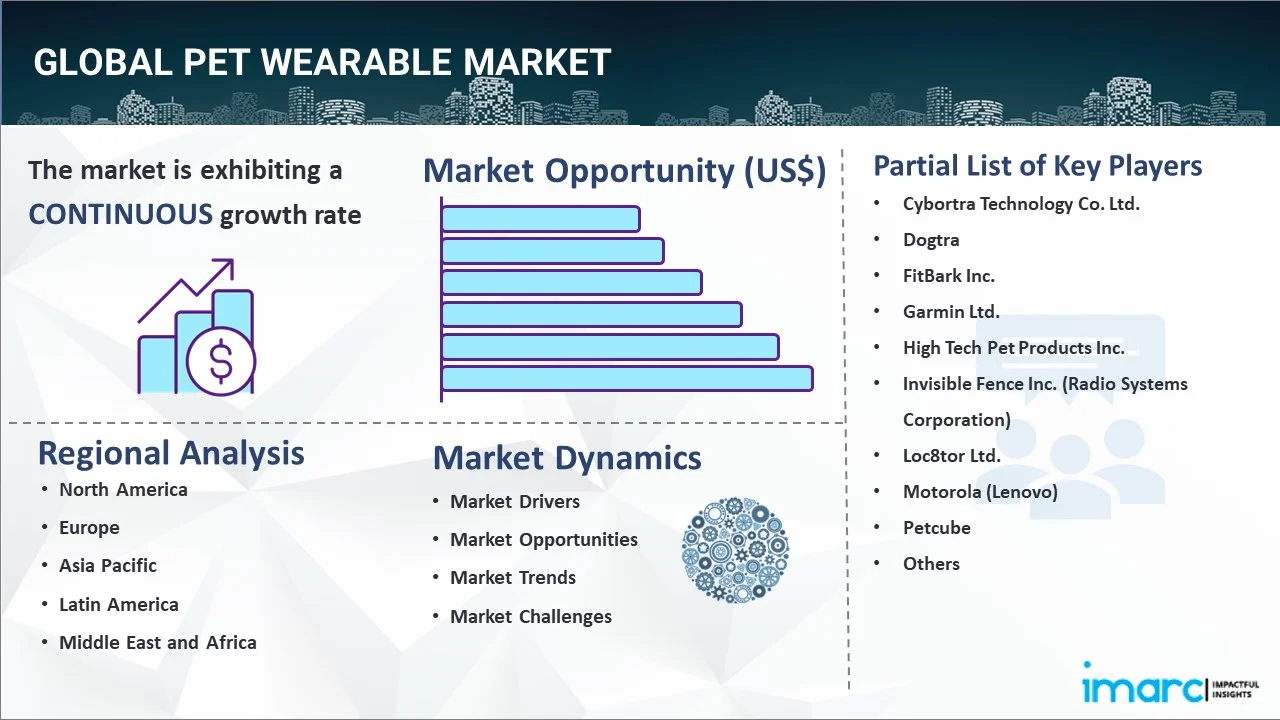 Pet Wearable Market