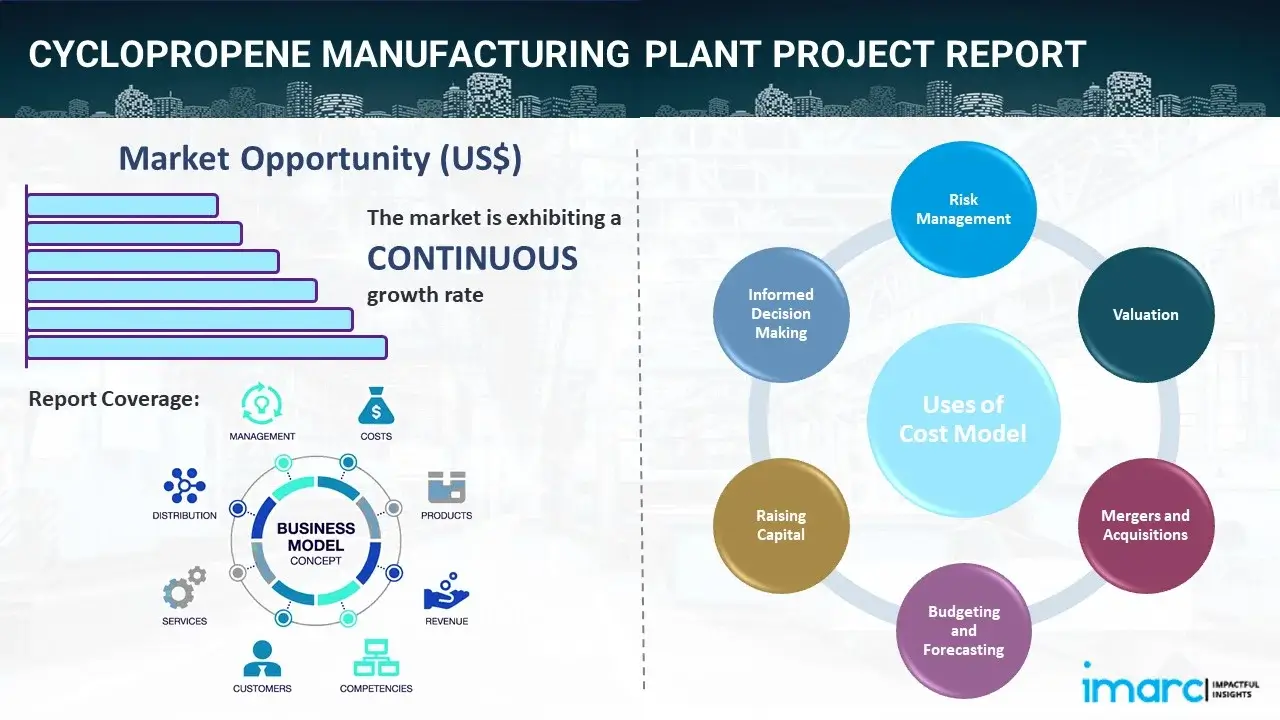 Cyclopropene Manufacturing Plant