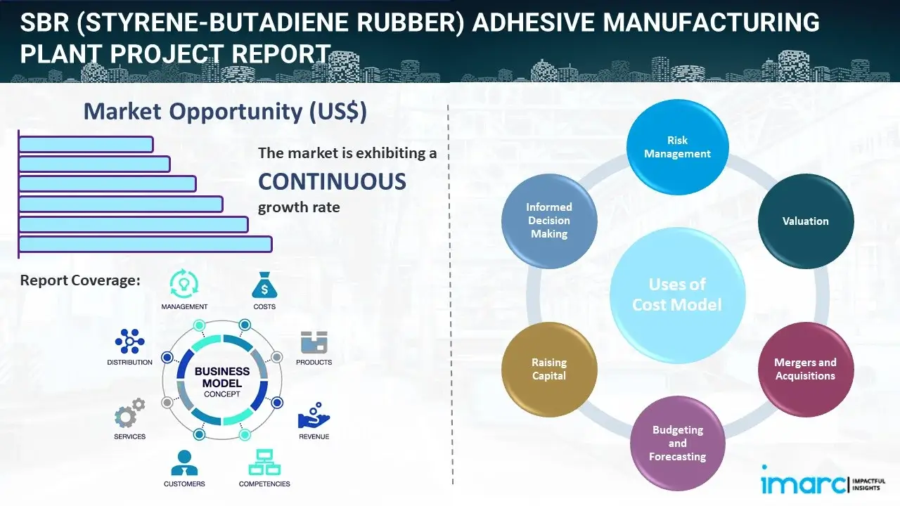SBR (Styrene-Butadiene Rubber) Adhesive Manufacturing Plant