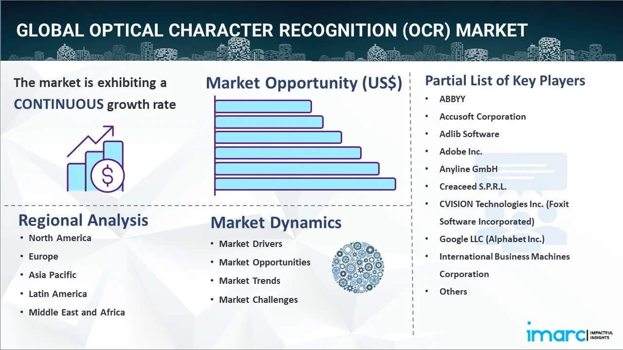 Optical Character Recognition (OCR) Market Report