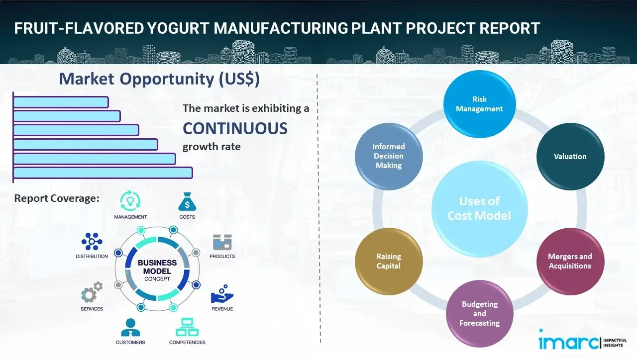 Fruit-Flavored Yogurt Manufacturing Plant