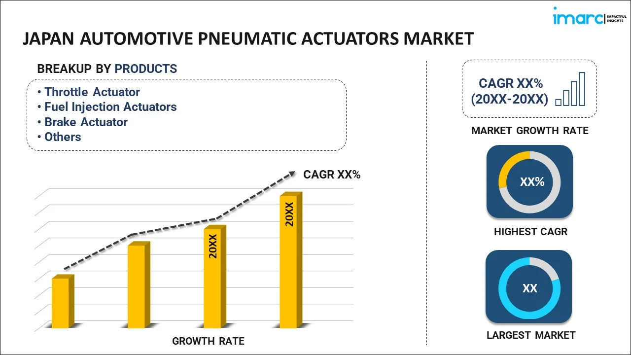 Japan Automotive Pneumatic Actuators Market Report