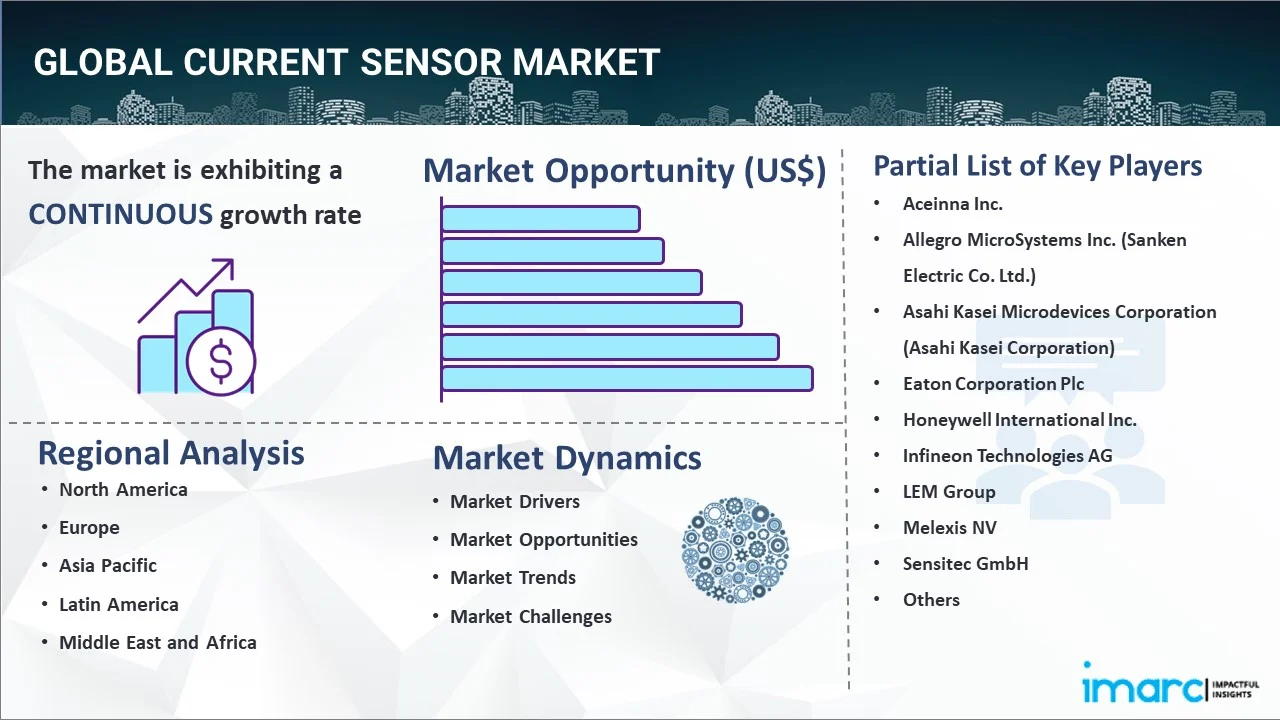 Current Sensor Market