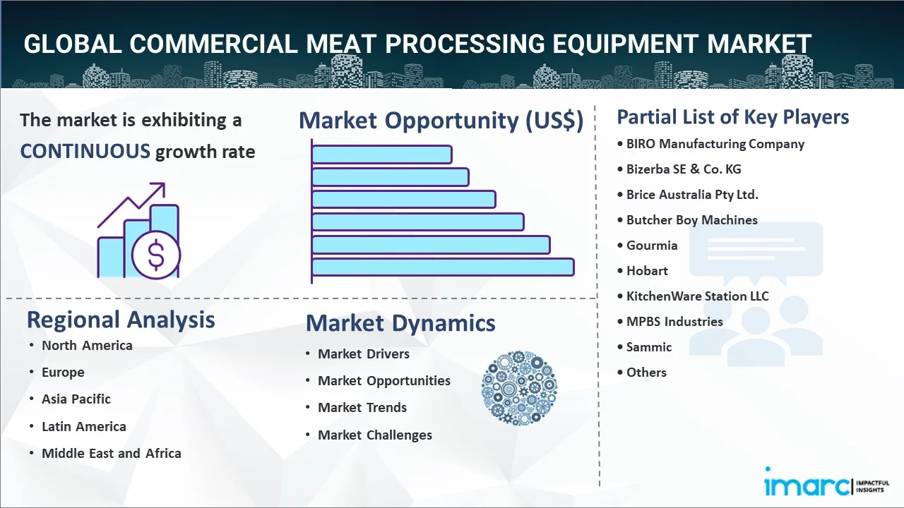 Commercial Meat Processing Equipment Market Report