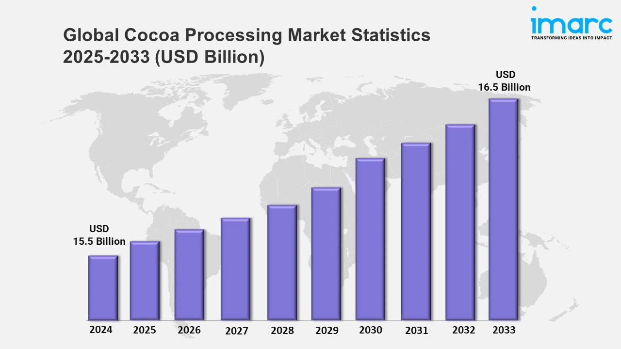 Cocoa Processing Market