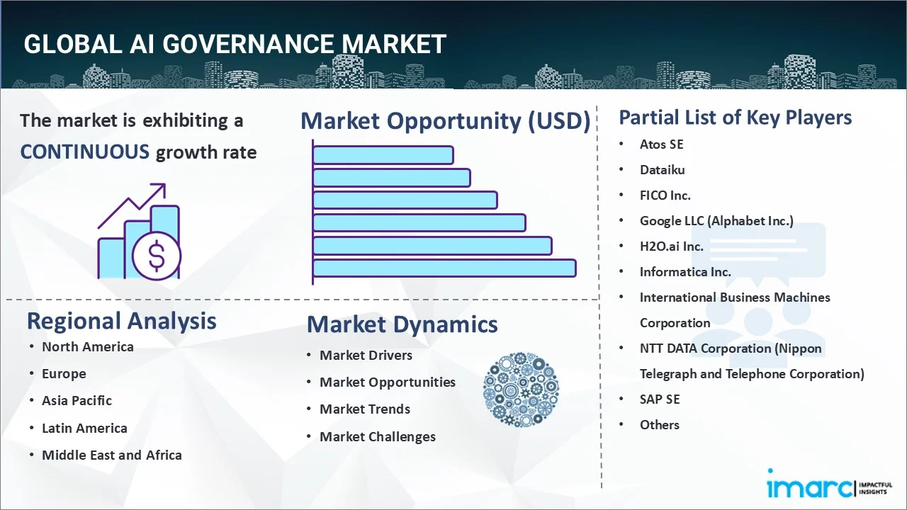 AI Governance Market