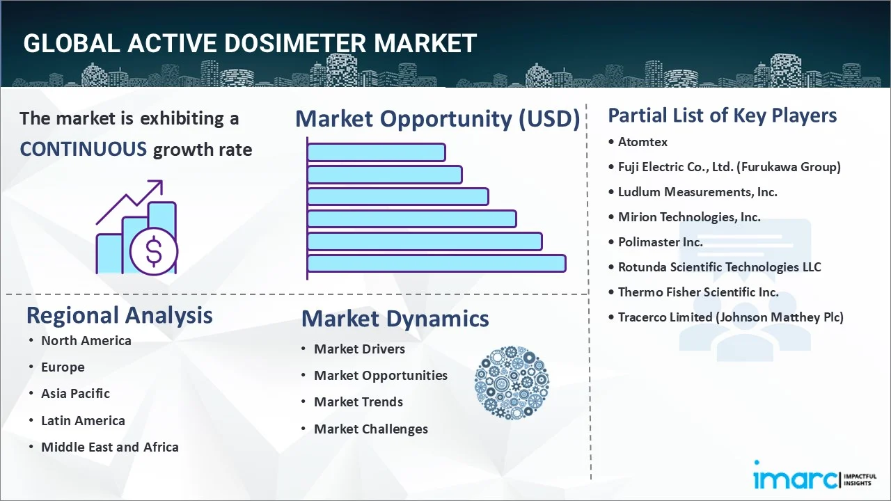 Active Dosimeter Market