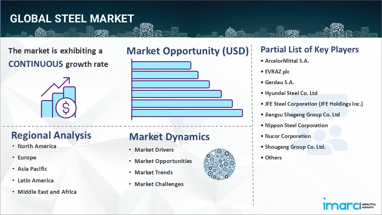 Steel Market