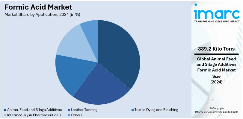 Formic Acid Market By Application