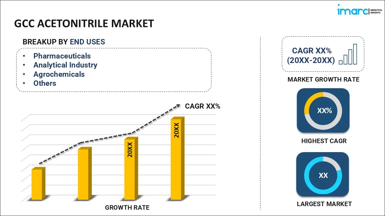 GCC Acetonitrile Market By End Use