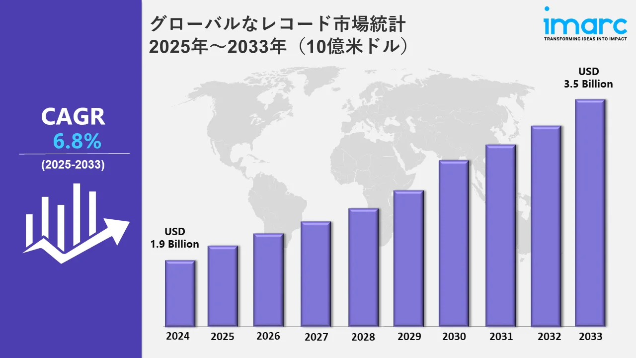 グローバルなレコード市場