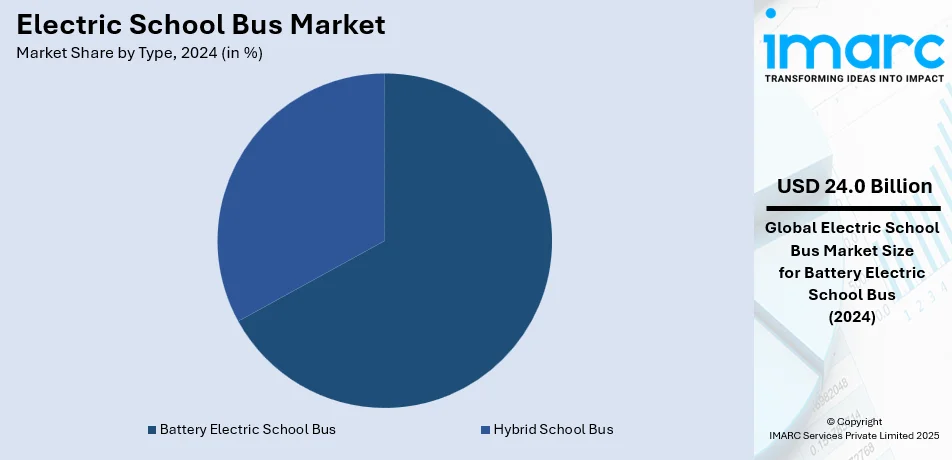 Electric School Bus Market By Type