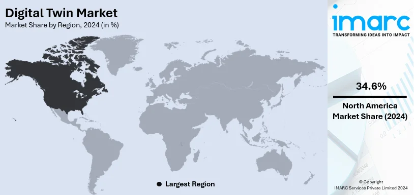 Digital Twin Market By Region