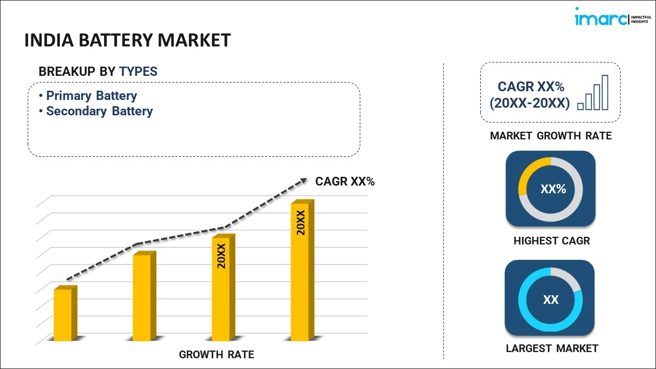 India Battery Market