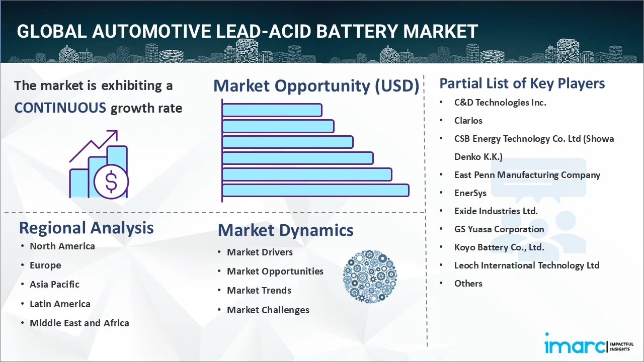 Automotive Lead-Acid Battery Market