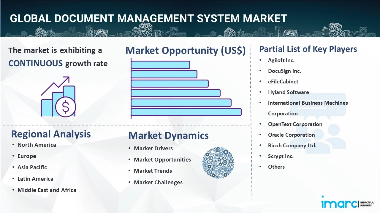 Document Management System Market