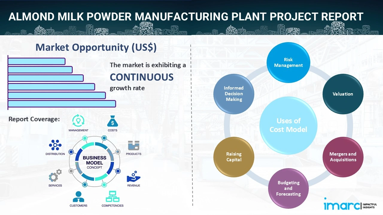 Almond Milk Powder Manufacturing Plant Project Report