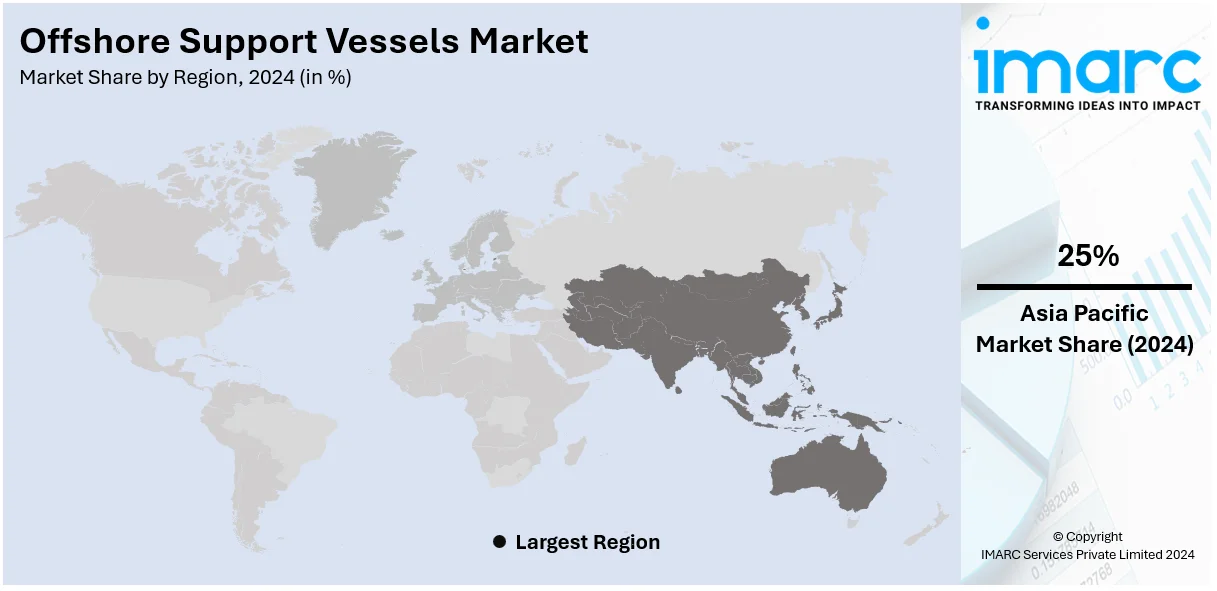 Offshore Support Vessels Market By Region